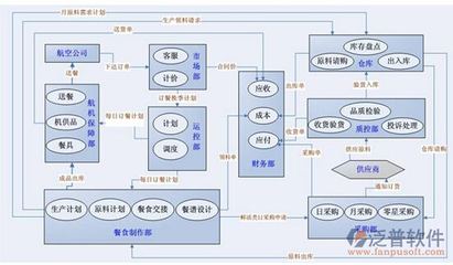 企業(yè)erp軟件實施