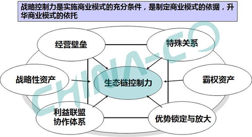 管理咨詢服務 集團戰略管理咨詢 商(shāng)業(yè)模式服務