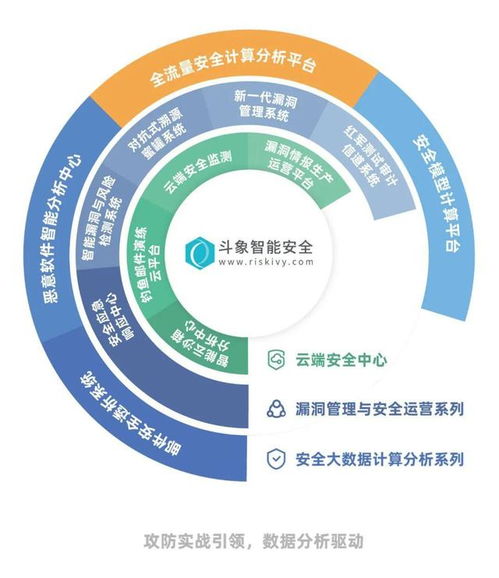 鬥象科技入選 網絡與信息安全産品推薦廠商(shāng)細分全景圖 6大細分領域