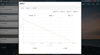 用Leangoo項目管理軟件管理階段式硬件産品開發流程