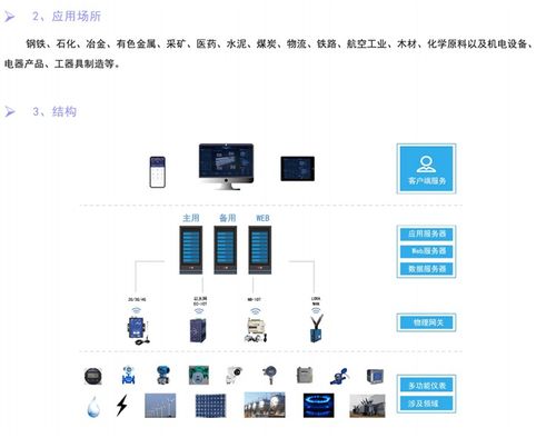 園區能耗管理系統