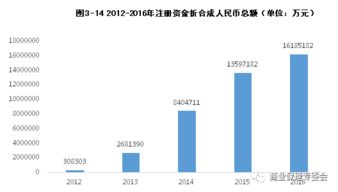 中(zhōng)國商(shāng)業(yè)保理行業(yè)發展報告2016 摘要