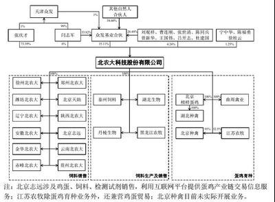 正大、揚翔、石羊、播恩、生泰爾、新農等14家農牧企業(yè)沖刺上市,誰更有勝算?