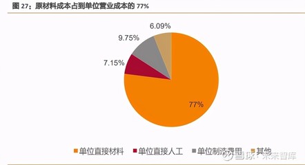 女性衛生用品行業(yè)專題:3.6億女性千億經期市場的變遷與未來