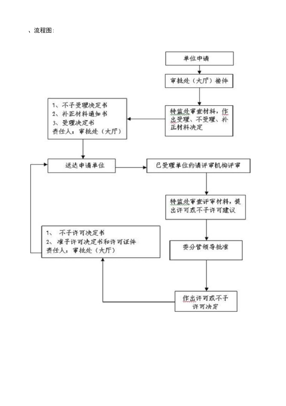 辦理特種設備安裝改造維修許可(kě)行政許可(kě)程序