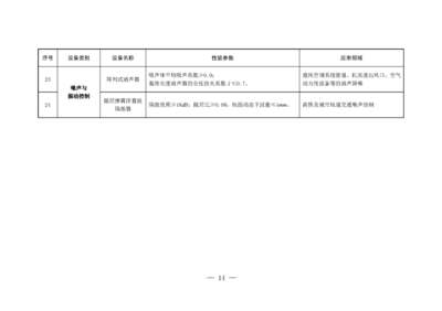 财稅 [2017] 71号 節能節水和(hé)環境保護專用設備企業(yè)所得稅優惠目錄(2017年版)