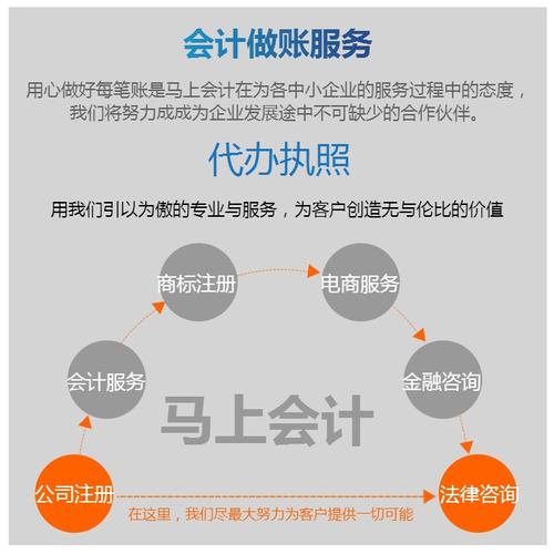 東莞市馬上會計咨詢  産品展示 公司代辦執照注冊-代辦執照