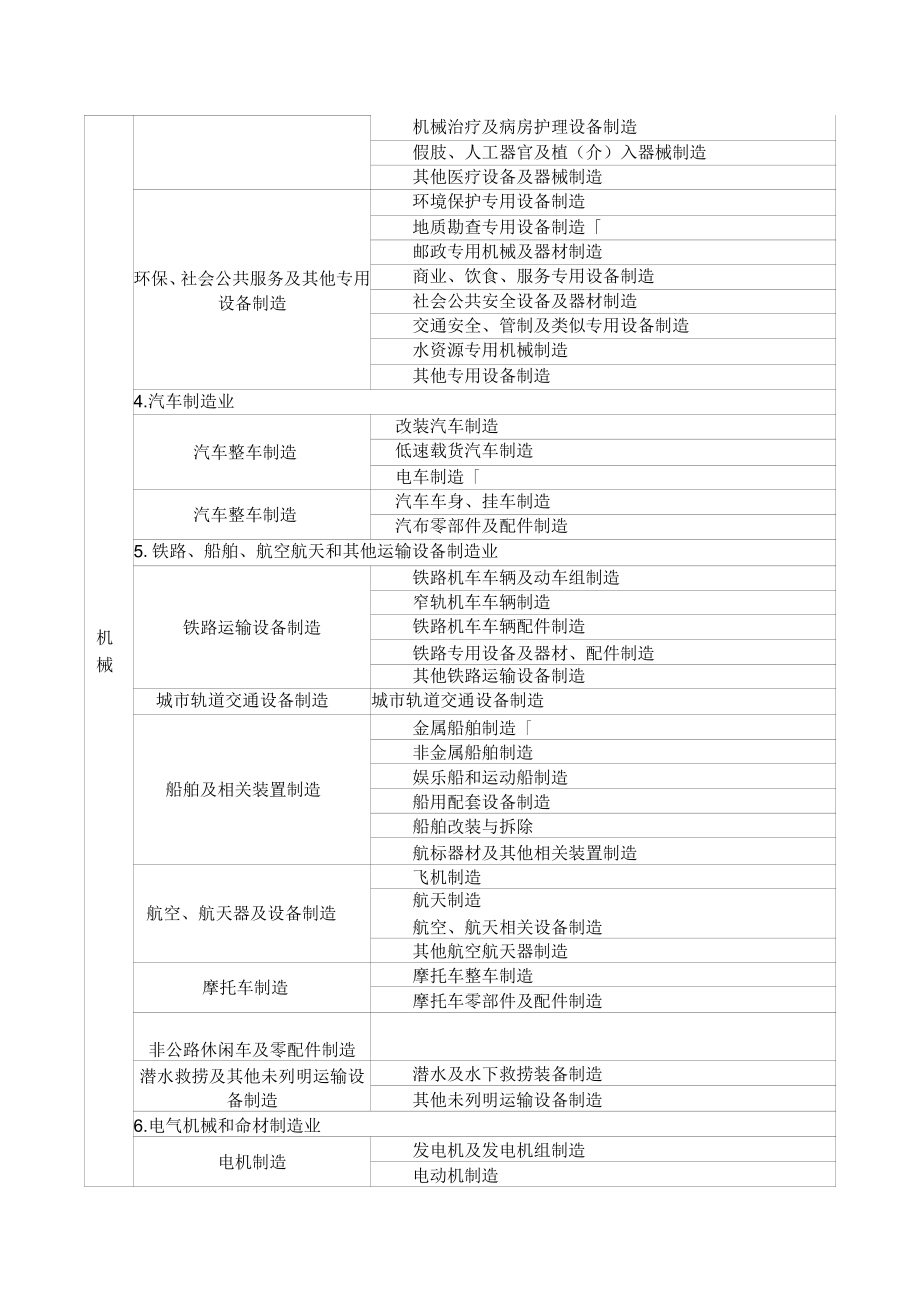 冶金等八大行業(yè)企業(yè)分類界定簡明表