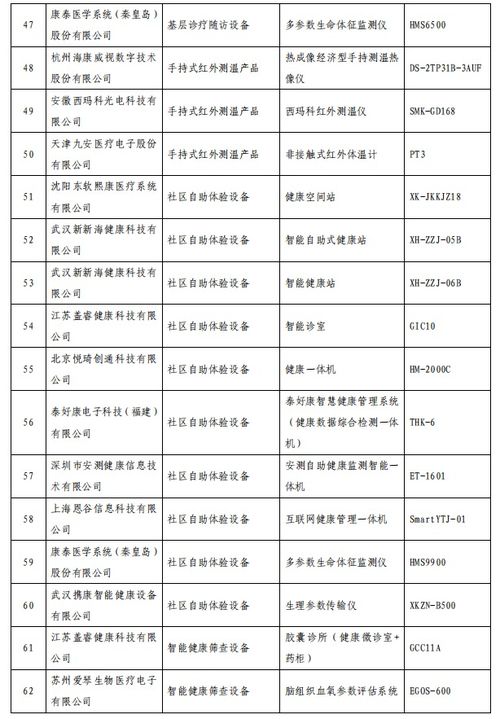 智慧健康養老産品及服務推廣目錄 2020年版 公示