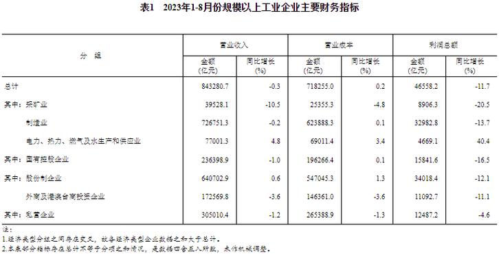 國家統計局18月(yuè)新能源汽車(chē)锂電池等産品生産較快增長