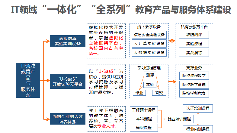 助力高校(xiào)人才培養—西普教育大數據,信息安全專業(yè)建設研讨會專場