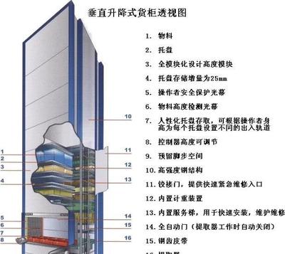 【智能超大保險箱。工廠及商(shāng)業(yè)酒店管理 家用保險箱 】價格_廠家_圖片 -