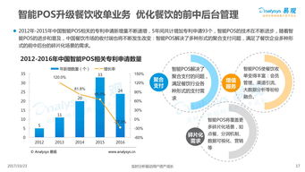 2017中(zhōng)國餐飲市場金融服務專題分析