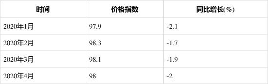 2020年1-4月(yuè)電子(zǐ)和(hé)電工機械專用設備制造工業(yè)生産者出廠價格指數統計