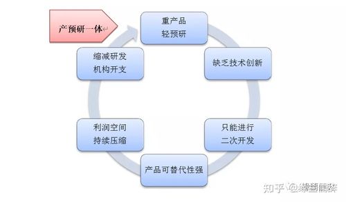 華為研發體系組織架構