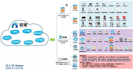 高新區第一個(gè)“智慧社區”項目已落地!