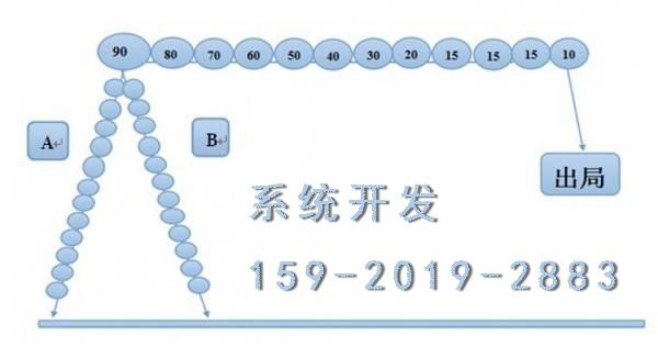 農産品衆籌系統定制_廣州軟件開發_本地服務網_胖窩