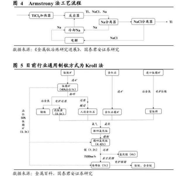 航空引領钛産業(yè)發展,民用钛空間廣闊