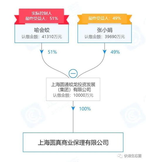 商(shāng)業(yè)保理公司增資(zī)至1億元 成立一家創業(yè)孵化器(qì)企業(yè)