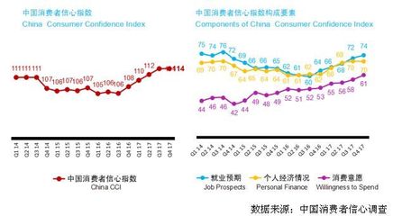 CIDPEX2018國際研讨會市場營銷專題--新消費、新零售:衛生用品市場解析