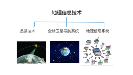 6.4 地理信息技術(shù)在防災減災中(zhōng)的應用 課件30張